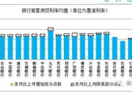 利率下调,解读政策影响与市场动态