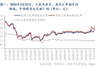 央行汇率,影响全球经济格局的关键因素