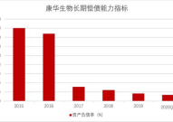 康华生物股票,揭秘疫苗龙头企业的崛起之路
