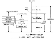 油压表压力范围是多少公斤正常,正常值揭秘，公斤计量标准详述