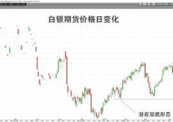 白银期货行情,白银期货市场动态与投资策略