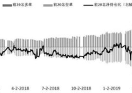 股指期货多空持仓,市场博弈的动态分析