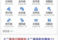 3月22日是什么星座,勇敢白羊座的独特魅力