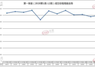 商品房价格走势查询,涨跌背后的经济脉动