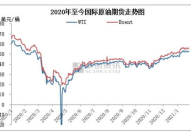 国内油价大概率三连涨,连续上调，车主成本压力加大