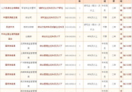 公务员国考职位表,职位亮点与报考指南
