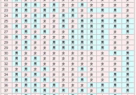 算命71年阴历4月女猪命运,福禄双全，事业家庭两得意
