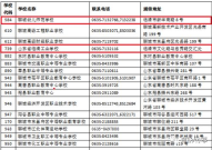 现在正在招生的职业学校,热门职业学校招生简章解析