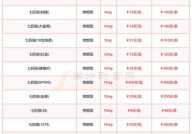 七匹狼香烟价格表图,多款产品价格解析与市场行情洞察