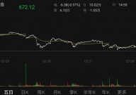 金价继续下跌,市场波动背后的深层原因解析