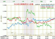 最新白银价格,白银价格波动解析与预测