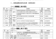 小学生科技论文范文,小学生科技论文范文精选